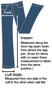 Choosing the Right Pants