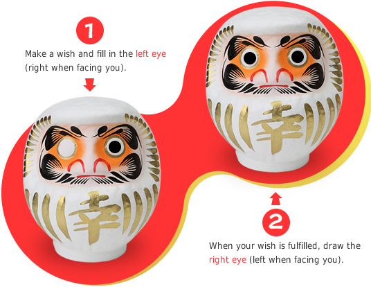 How to make a wish to the Daruma